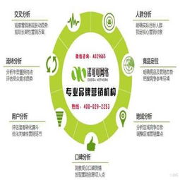 品牌營銷策劃 如何選擇專業服務機構與優質視覺資源