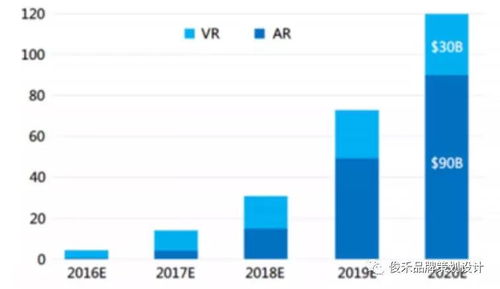 2019年品牌營銷策劃塑造與社交媒體營銷新趨勢