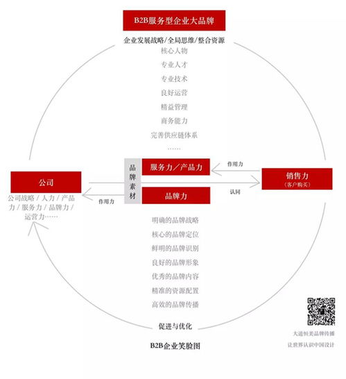 朱美樂設計 以“大品牌戰略”為引擎，驅動企業實現營銷“小目標”新跨越