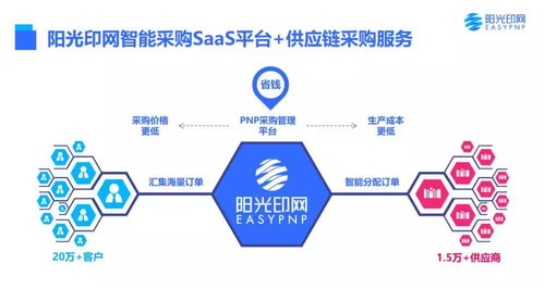 服務至上，陽光印網打造K12在線教育禮品定制典范