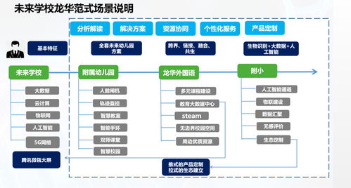 未來學校長什么樣？探訪騰訊教育產業互聯網的野心