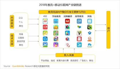 在線教育行業洞察報告 總用戶突破2.2億，K12與學前教育領跑增長，網絡服務成關鍵基石